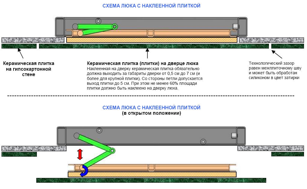 Схема распашного люка с наклеенной плиткой